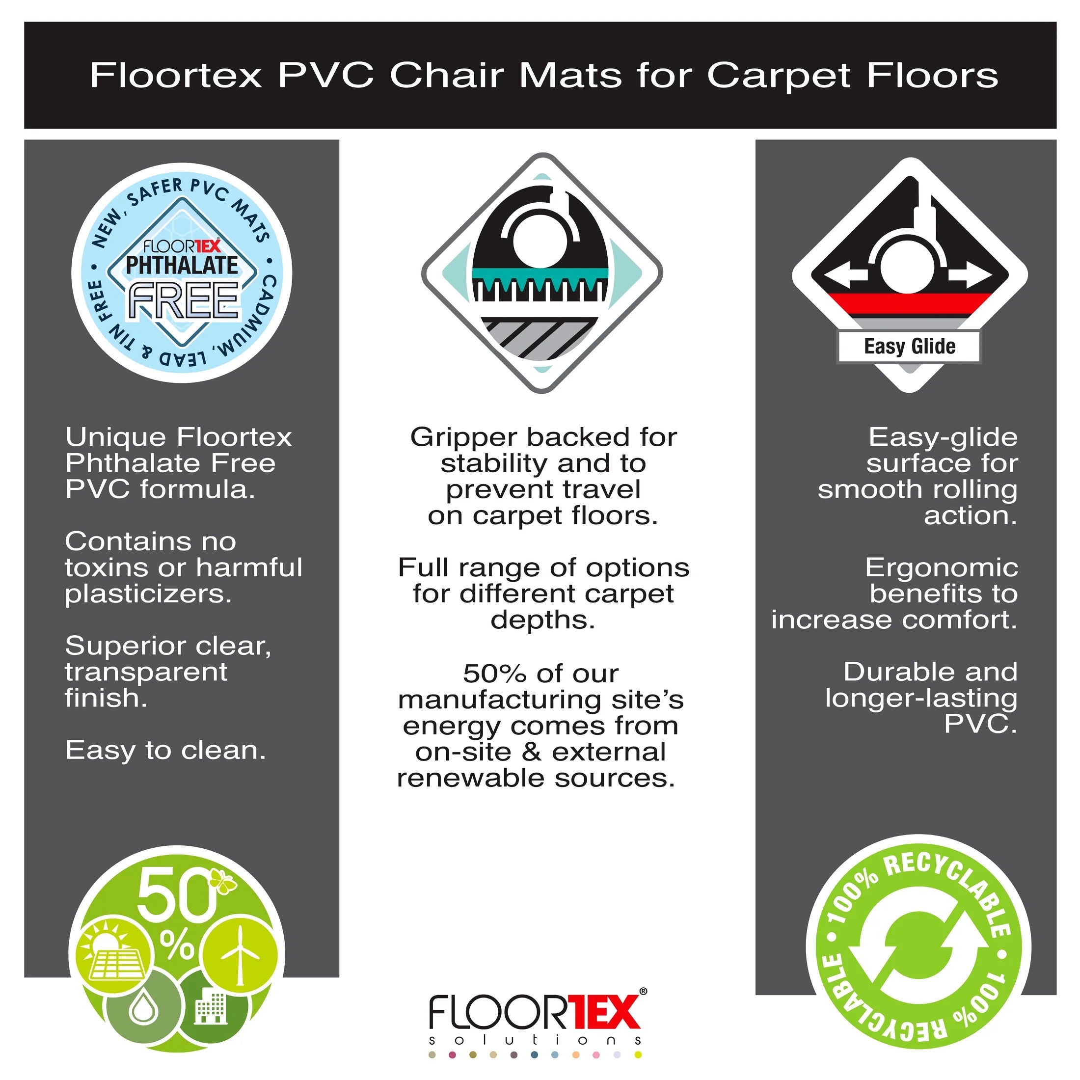 ® Phthalate Free Vinyl Rectangle Chair Mat Carpets up to 1/4" 48" X 60"