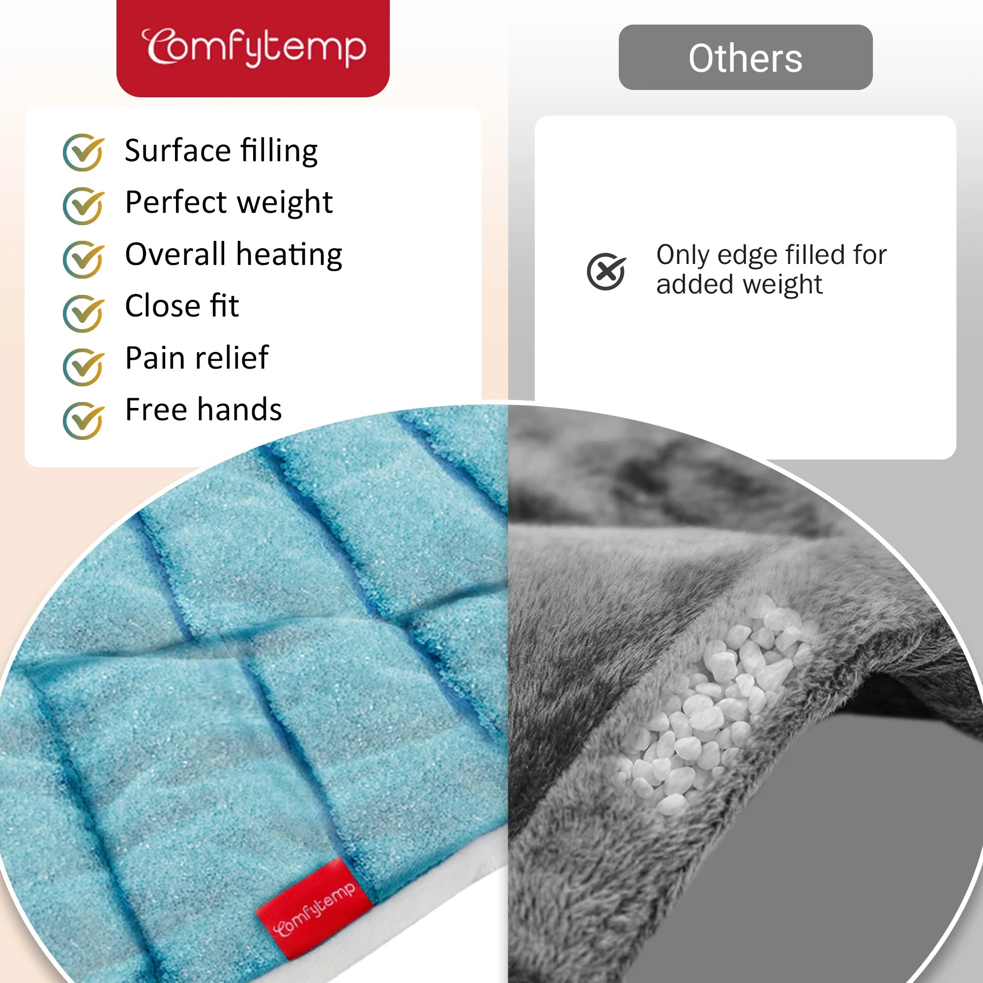 Weighted Heating Pad for Neck and Shoulders, FSA HSA Eligible, 19"X 24", Blue