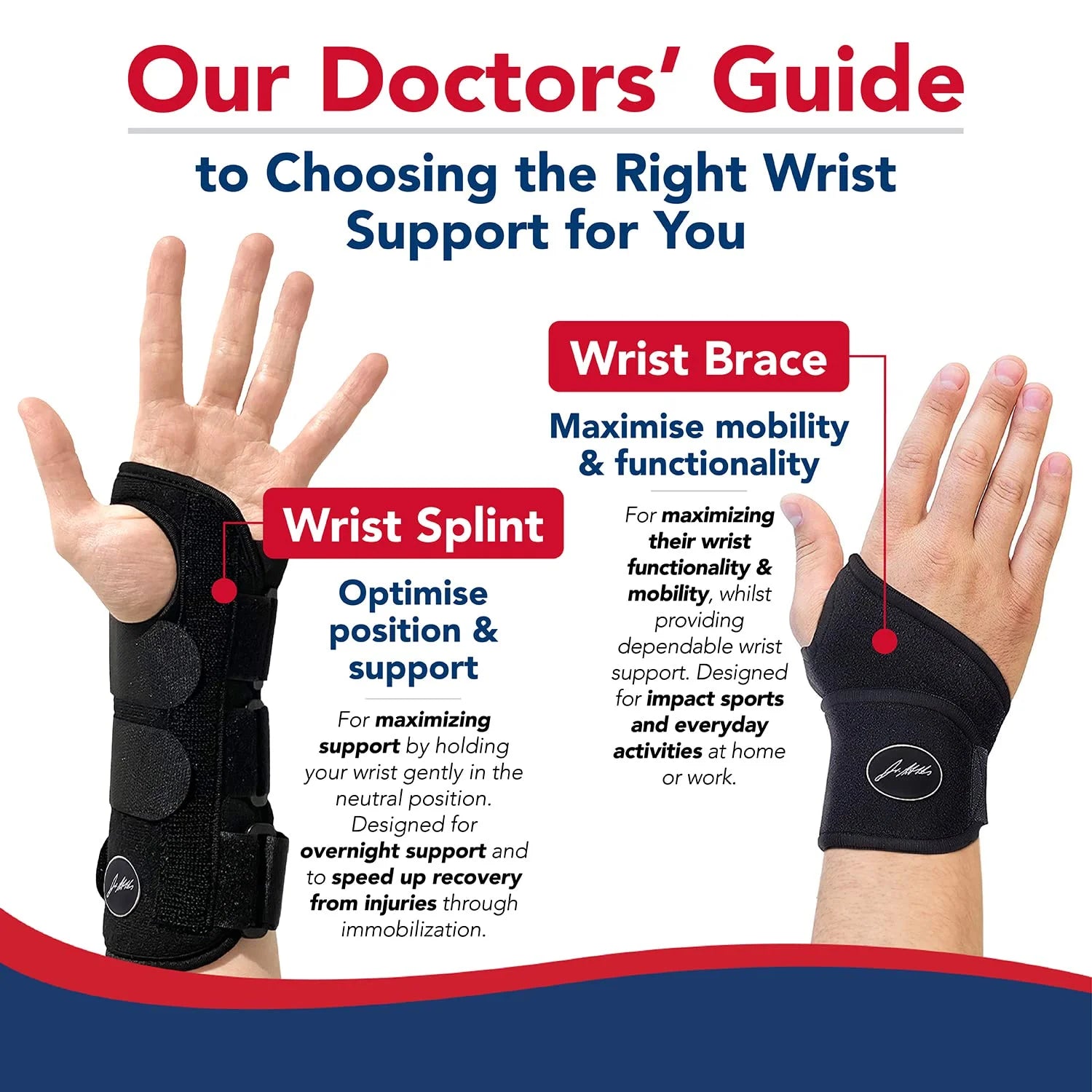 Wrist Wrap – Doctor-Developed Adjustable Support with FDA Device & Handbook (Left Hand)
