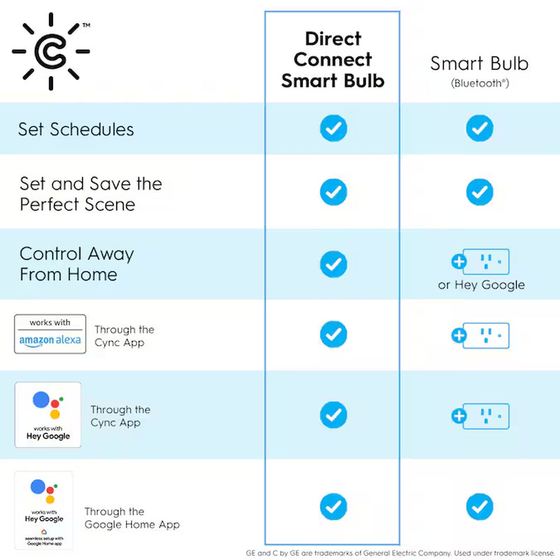 Cync Outdoor 90 -Watt EQ PAR38 Full Spectrum Dimmable Smart LED Spot Flood Light Bulb