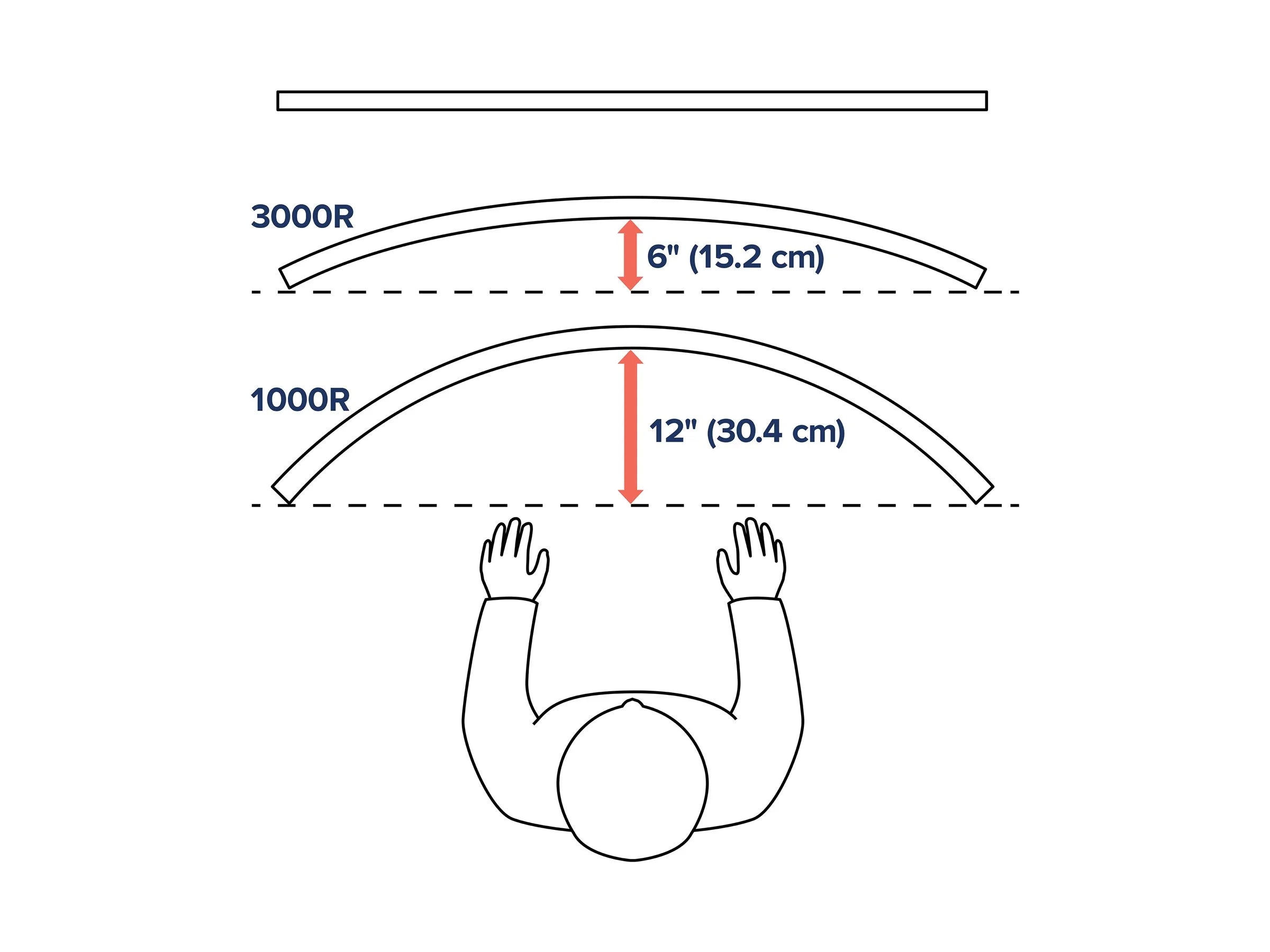 HX Ultrawide Monitor Arm Desk Mount Screens 20-42 Lbs Matte Black