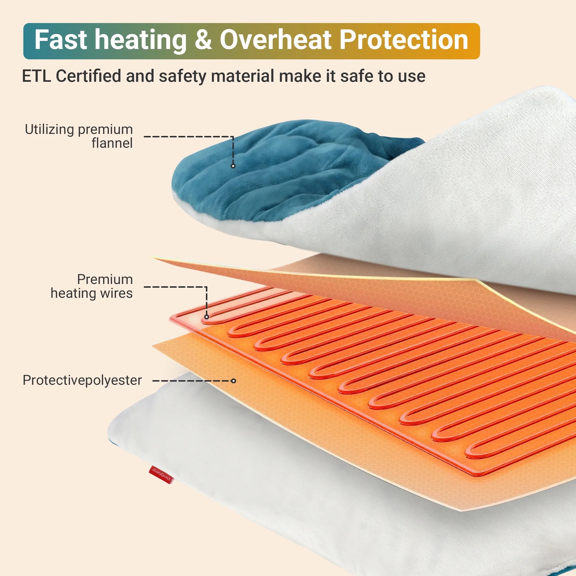 Weighted Heating Pad for Neck and Shoulders, FSA HSA Eligible, 19"X 24", Blue