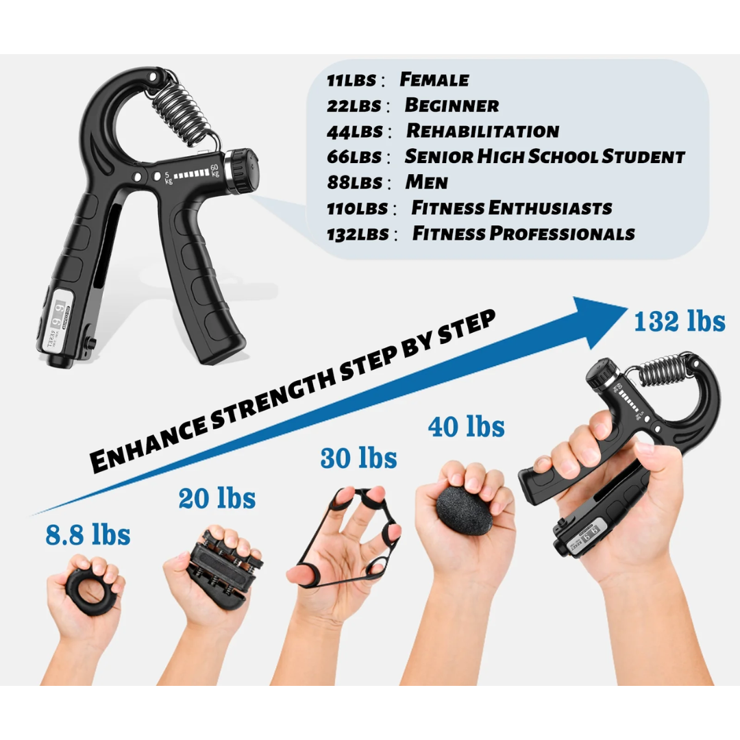 Cyrico 5-in-1 Hand Grip Strengthener - Adjustable Forearm Grip Strength Trainer for Finger & Wrist