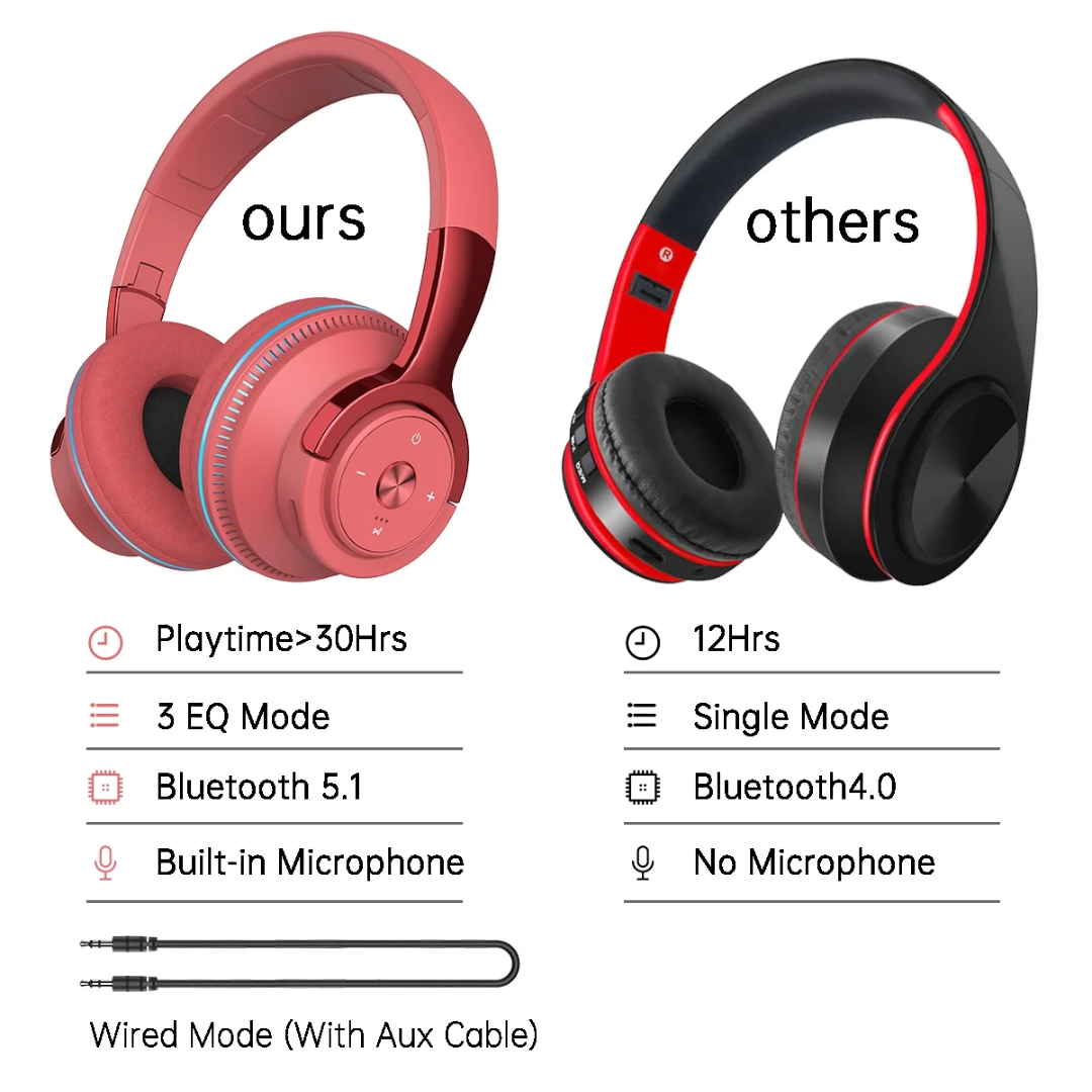 Cshidworld Wireless On-Ear Headphones - HiFi Stereo Bass, Foldable with Wired Mode, Noise Isolating with Mic & Volume Control for Computer, Laptop & Mobile